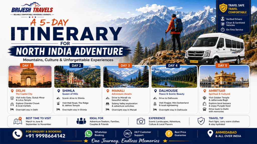 5-Day Itinerary for North India